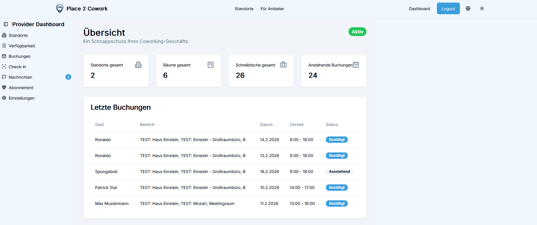 Dashboard Übersicht